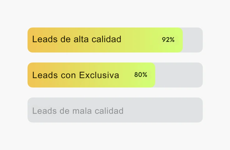 Diferénciate y consigue exclusividad sin luchar en portales