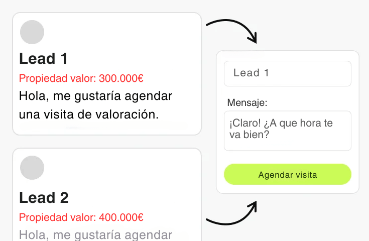 Olvídate de los altibajos: leads nuevos cada semana de alta calidad
